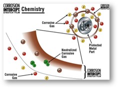CI Chemistry Illustration