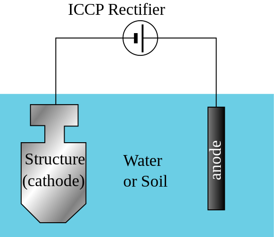 Cathodic_Protection_diagram.svg.png