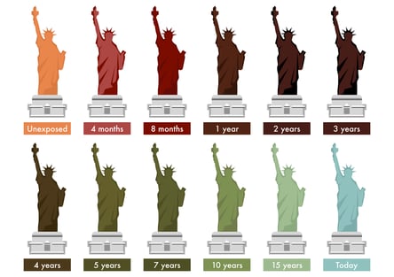 Statue of Liberty Corrosion/Patina over time