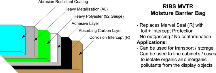 RIBS MVTR schematic