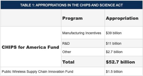 lpc chips spend chart (002)